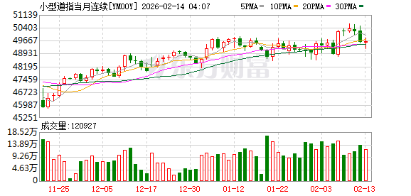美股盘前:三大股指期货齐跌 美国1月CPI重磅来袭