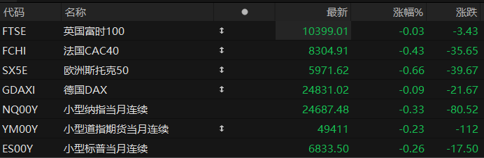 美股盘前:三大股指期货齐跌 美国1月CPI重磅来袭