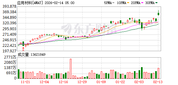 全球市场:美股三大指数集体收跌 纳指跌超2% 现货白银下挫逾10%