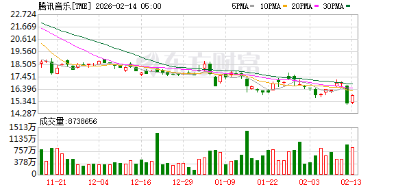 全球市场:美股三大指数集体收跌 纳指跌超2% 现货白银下挫逾10%