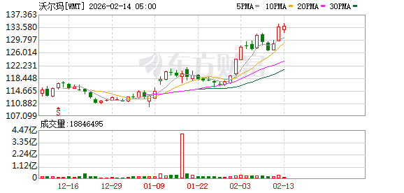 全球市场:美股三大指数集体收跌 纳指跌超2% 现货白银下挫逾10%
