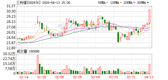 三利谱拟定增5.5亿补流还贷:负债率走高,应收账款逼近10亿,董事长涨薪