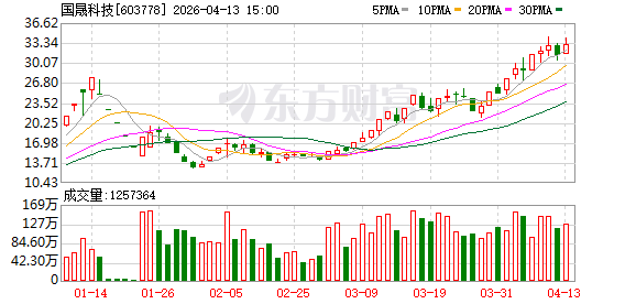 超级大牛股,终止收购