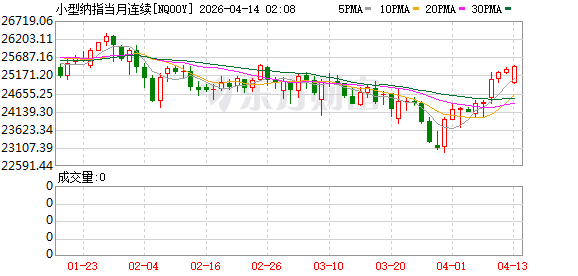 美股盘前:三大股指期货齐跌 特朗普“封锁令”进入倒计时!
