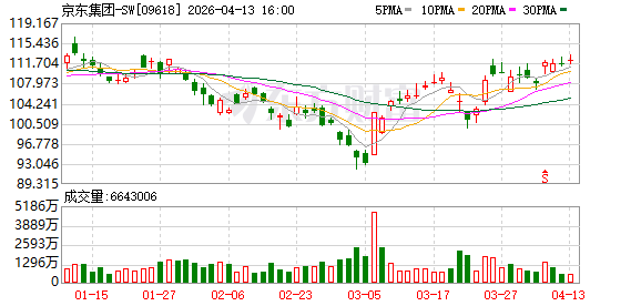 京东汽车与深蓝汽车达成战略合作