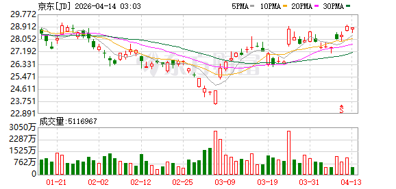 京东汽车与深蓝汽车达成战略合作