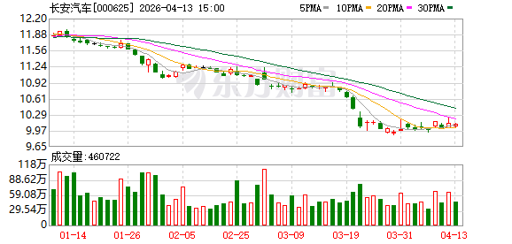 京东汽车与深蓝汽车达成战略合作