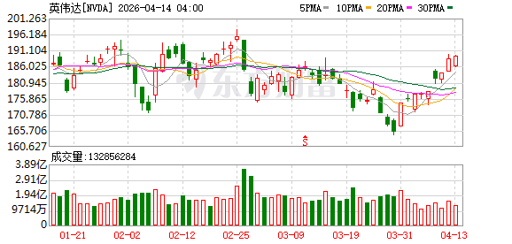 英伟达回应“洽购大型PC制造商”传言