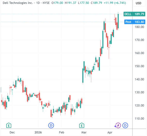 英伟达回应“洽购大型PC制造商”传言