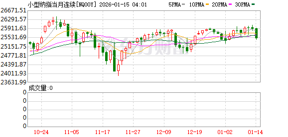 美股盘前:三大股指期货齐跌 美国12月CPI今夜来袭