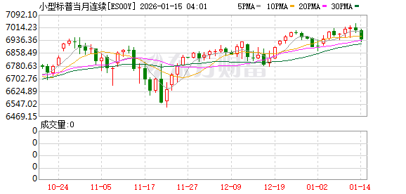 美股盘前:三大股指期货齐跌 美国12月CPI今夜来袭