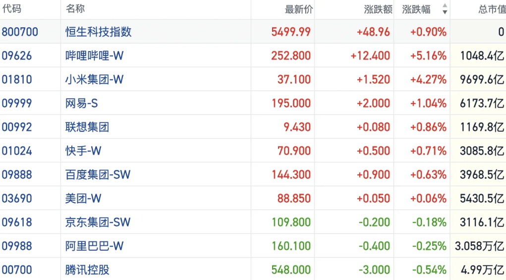 港股风向标|恒指站稳27000点盘整向上 短线活跃资金离场观望