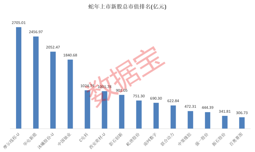 A股蛇年行情收官 两大行业涨幅居前 这些个股表现亮眼