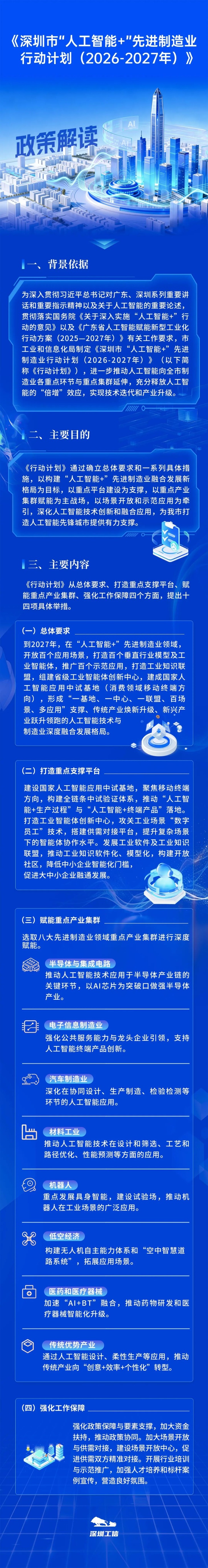多重利好!深圳重要发布