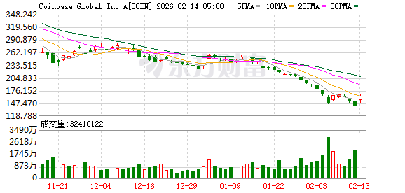 全球市场:美股三大指数涨跌不一 应用材料涨超8%、股价创新高