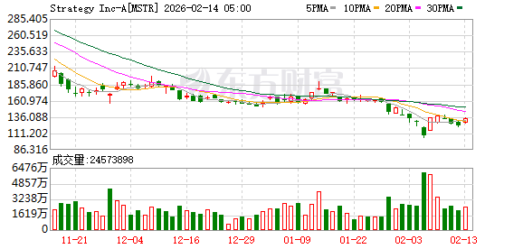 全球市场:美股三大指数涨跌不一 应用材料涨超8%、股价创新高