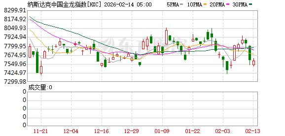 全球市场:美股三大指数涨跌不一 应用材料涨超8%、股价创新高