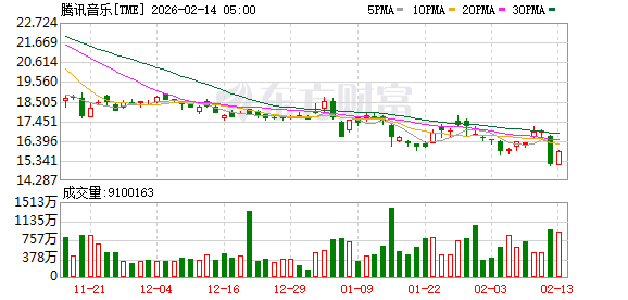 全球市场:美股三大指数涨跌不一 应用材料涨超8%、股价创新高