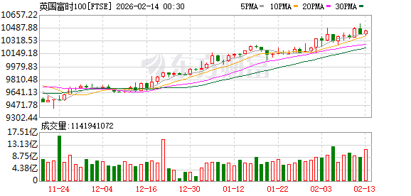 全球市场:美股三大指数涨跌不一 应用材料涨超8%、股价创新高