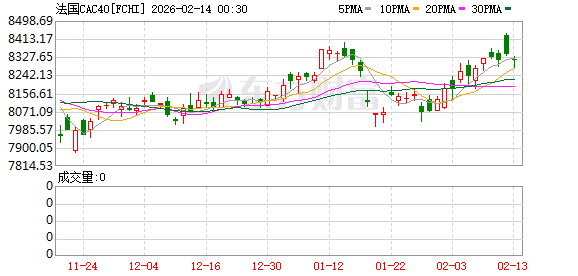 全球市场:美股三大指数涨跌不一 应用材料涨超8%、股价创新高