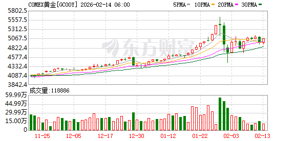 全球市场:美股三大指数涨跌不一 应用材料涨超8%、股价创新高