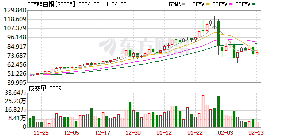 全球市场:美股三大指数涨跌不一 应用材料涨超8%、股价创新高