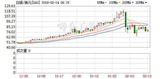 全球市场:美股三大指数涨跌不一 应用材料涨超8%、股价创新高