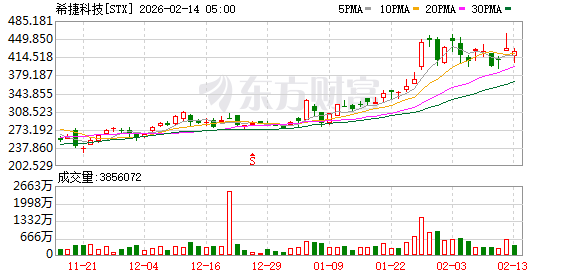 全球市场:美股三大指数涨跌不一 应用材料涨超8%、股价创新高