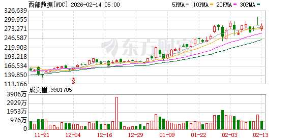 全球市场:美股三大指数涨跌不一 应用材料涨超8%、股价创新高