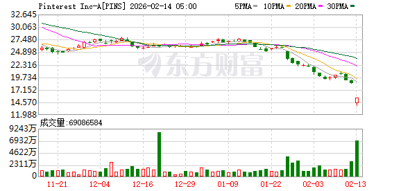 全球市场:美股三大指数涨跌不一 应用材料涨超8%、股价创新高