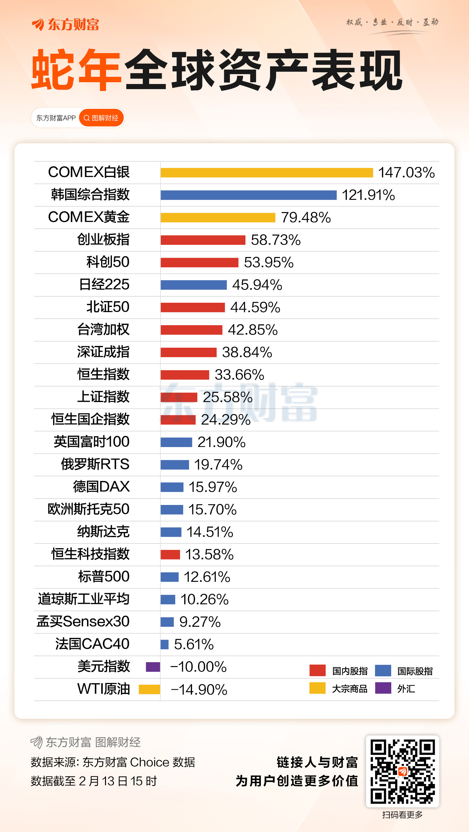 A股三大指数缩量收跌 船舶制造与航天航空板块逆市走强