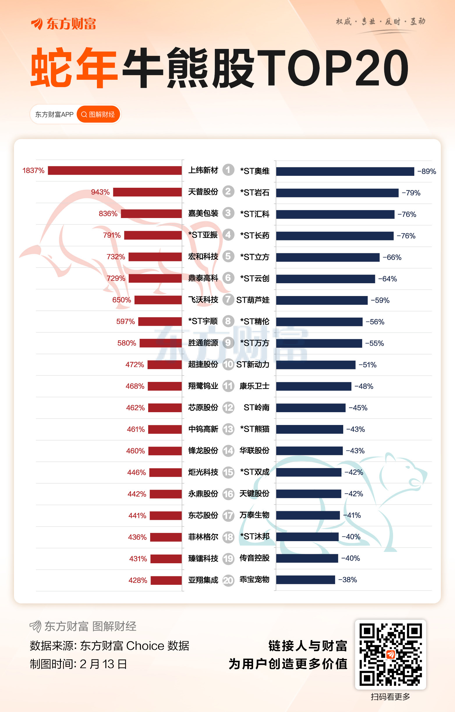 A股三大指数缩量收跌 船舶制造与航天航空板块逆市走强