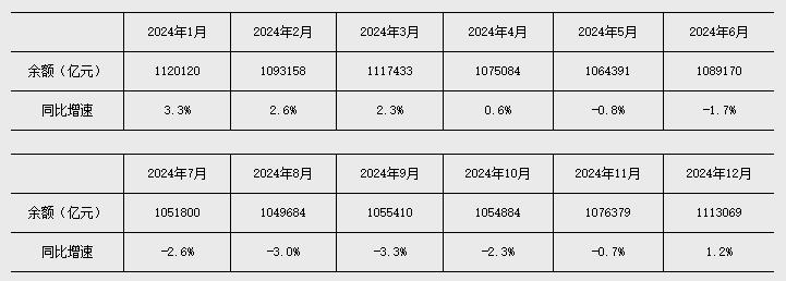 央行:1月份人民币贷款增加4.71万亿元 社会融资规模增量为7.22万亿元