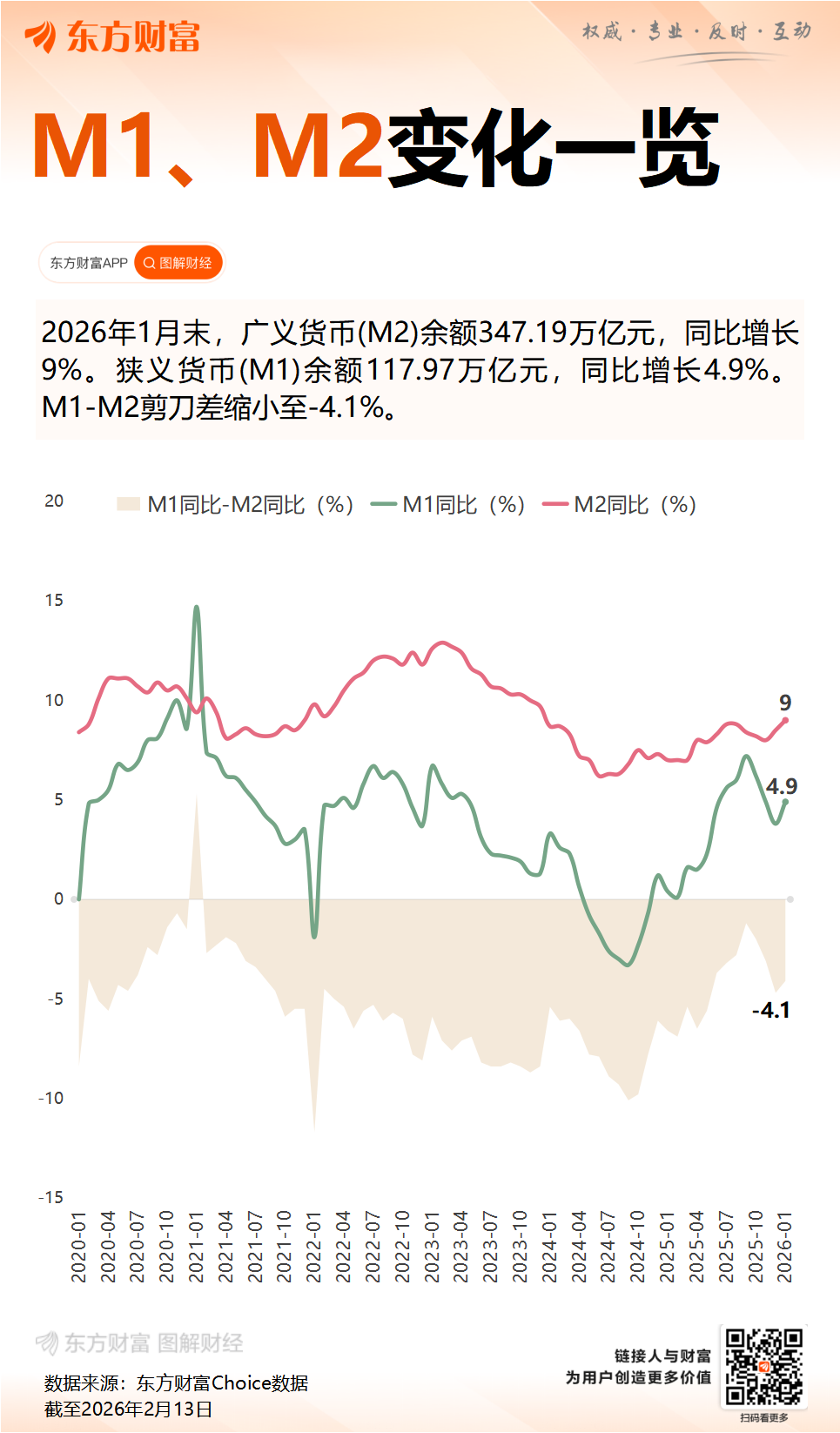 央行:1月份人民币贷款增加4.71万亿元 社会融资规模增量为7.22万亿元