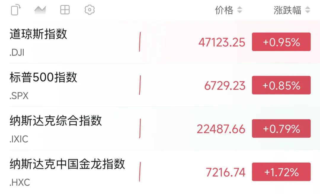 深夜全线大涨!超9万人爆仓!霍尔木兹海峡突传大消息