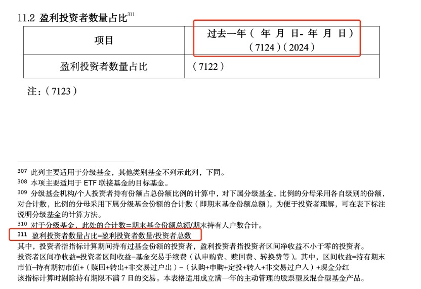 公募基金信披新规落地 强制披露基民盈利比 “1+5配套新规”划重点