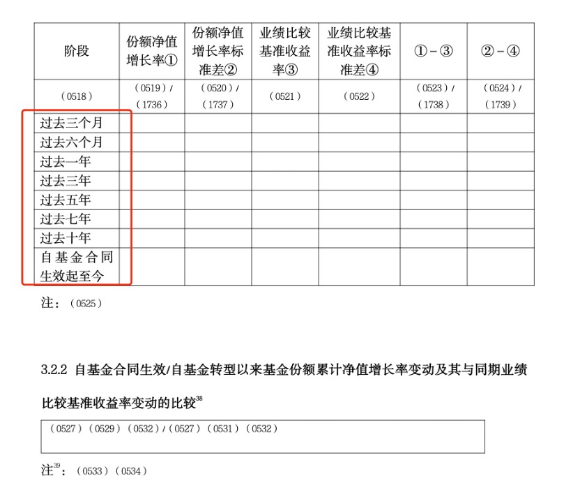 公募基金信披新规落地 强制披露基民盈利比 “1+5配套新规”划重点