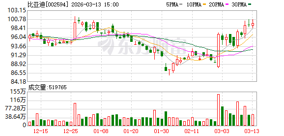 当闪充技术遇上潮流艺术,比亚迪在红海里打了一张“情绪牌”