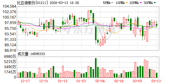 当闪充技术遇上潮流艺术,比亚迪在红海里打了一张“情绪牌”