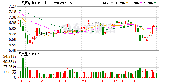汽车行业“工人院士”鹿新弟:氢能汽车产业发展还有另一种解法