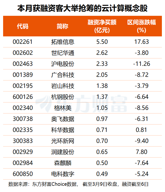 AI“龙虾”爆火!大厂抢滩+政策加码 这些标的受资金关注
