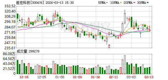 惠州首富,抛出200亿元投资计划