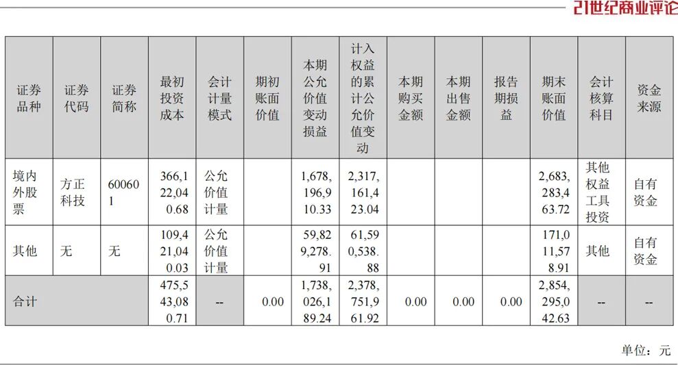惠州首富,抛出200亿元投资计划