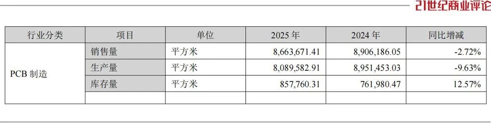 惠州首富,抛出200亿元投资计划