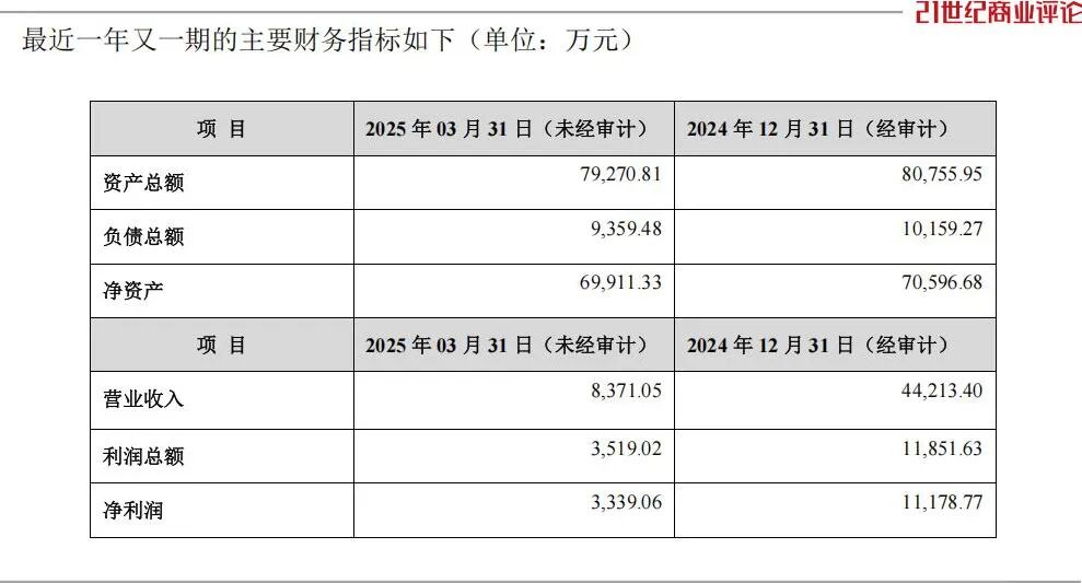 惠州首富,抛出200亿元投资计划
