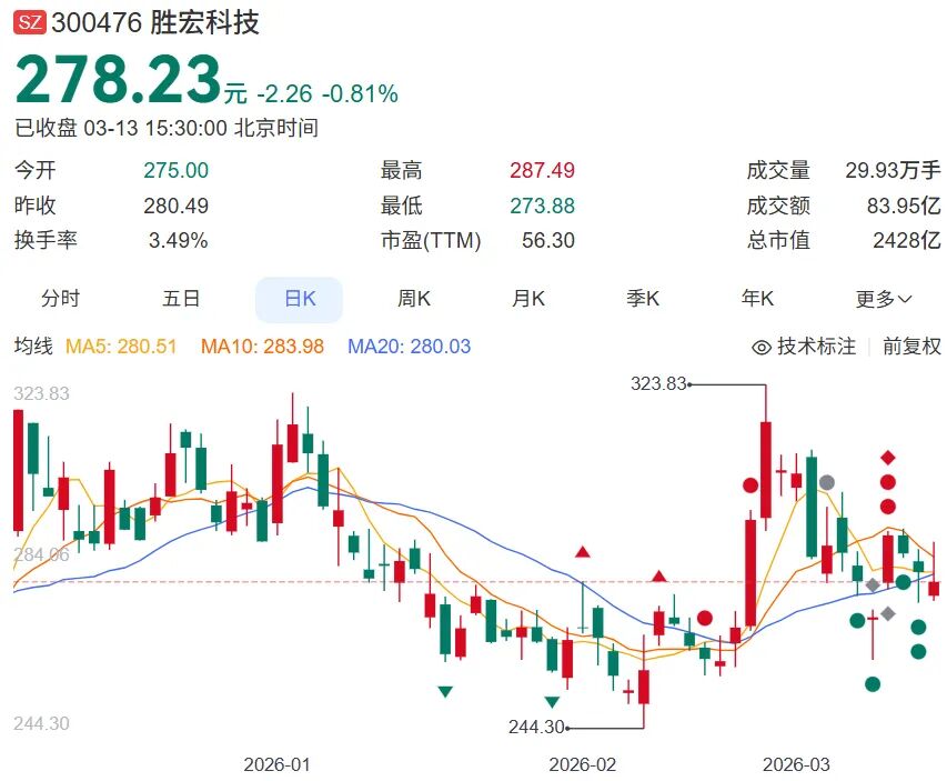 惠州首富,抛出200亿元投资计划