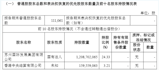 预案出炉!东吴证券拟收购东海证券83.77%股权 下周一复盘