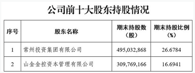 预案出炉!东吴证券拟收购东海证券83.77%股权 下周一复盘