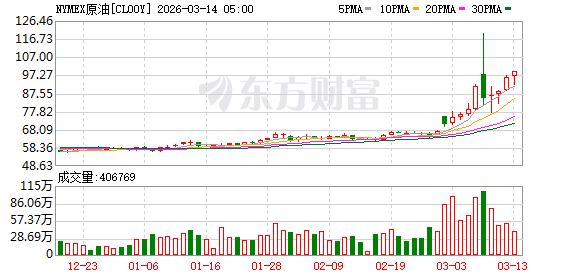 全球最大石油公司警告:若霍尔木兹航运继续受阻 石油市场面临灾难性后果
