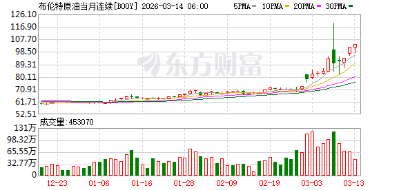 全球最大石油公司警告:若霍尔木兹航运继续受阻 石油市场面临灾难性后果